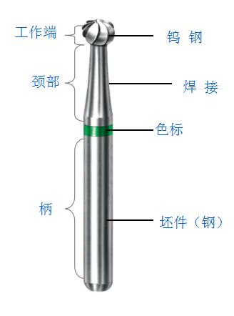 鎢鋼車針結構圖