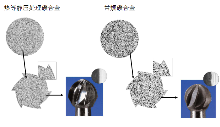 鎢鋼車針不同質量對比