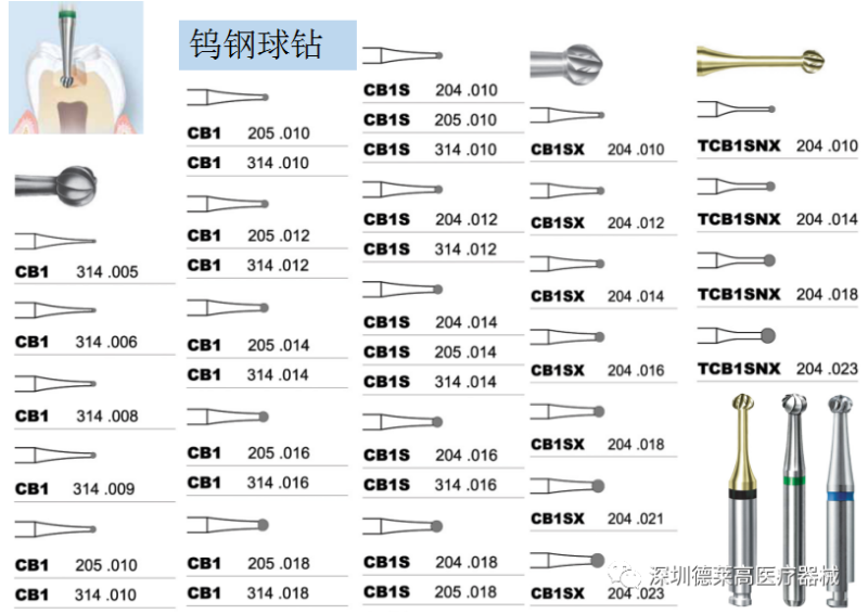 D+Z鎢鋼高效微創去腐球鉆型號