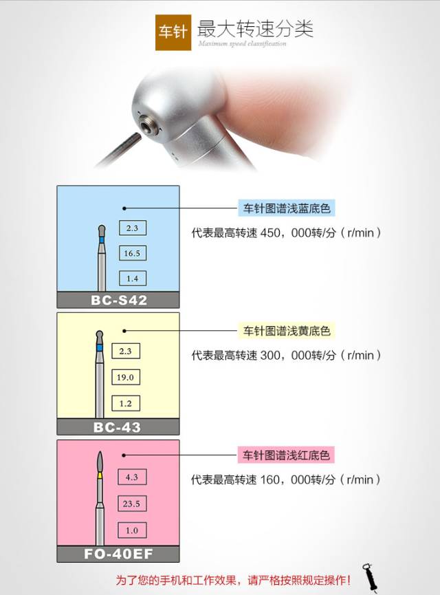 金鋼砂車針轉速分類圖